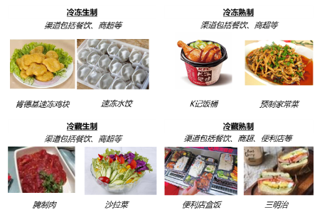 真功夫、吉野家等连锁餐厅被曝预制菜占比超80%，消费者该有知情权吗？