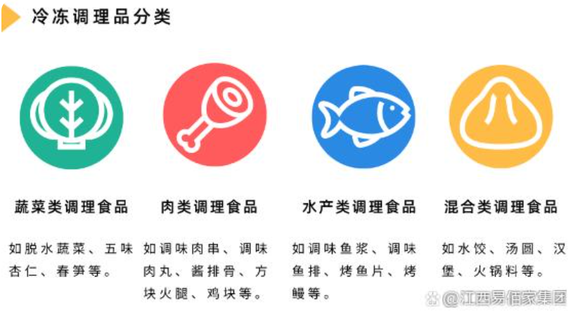 预制菜代工丨冷冻调理食品风味损失怎么办？！