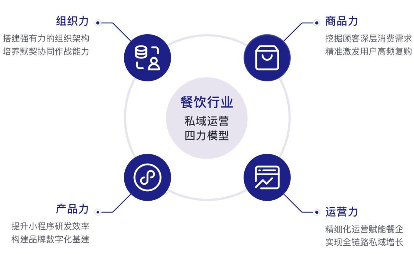 私域运营的5大误区：90%以上的餐饮老板会中招